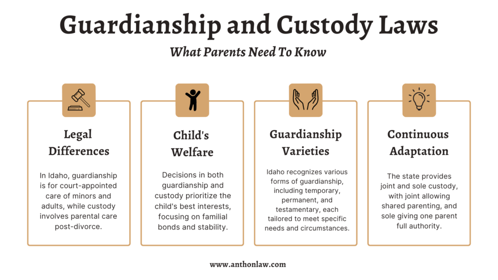 custody information in idaho